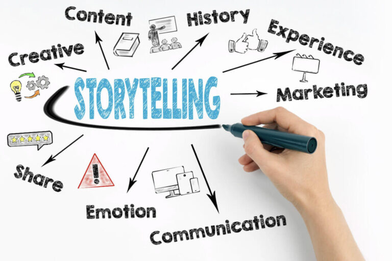 How the Story Ends … Dictates Your Brand Success